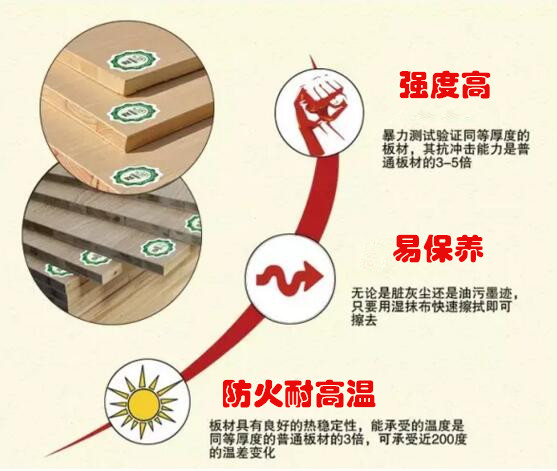 防火板品牌绿巨人网站下载
